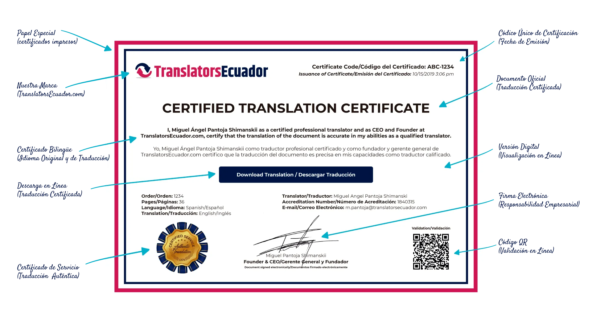 Translators Ecuador